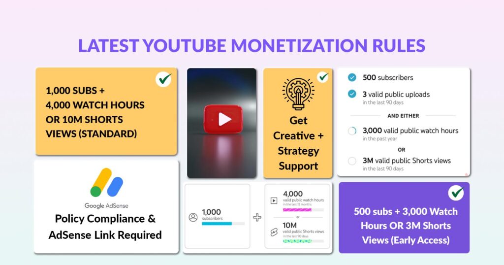 Updated YouTube Monetization Requirements (2026)