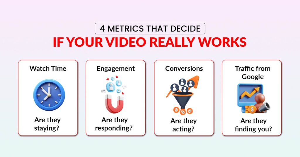 Proven Long-Form Video Marketing Strategies for Businesses