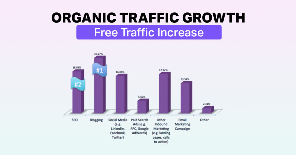 top marketing metrics to track - organic traffic