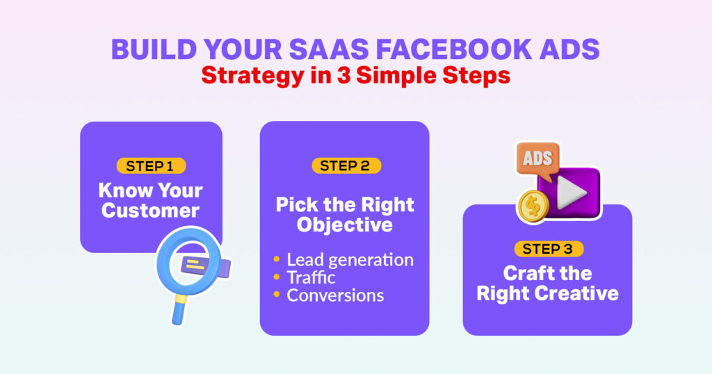 How to use facebook ads for SAAS - 3 steps
