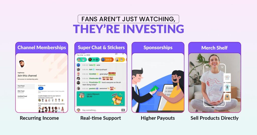 Fan Funding Features in YouTube Monetization