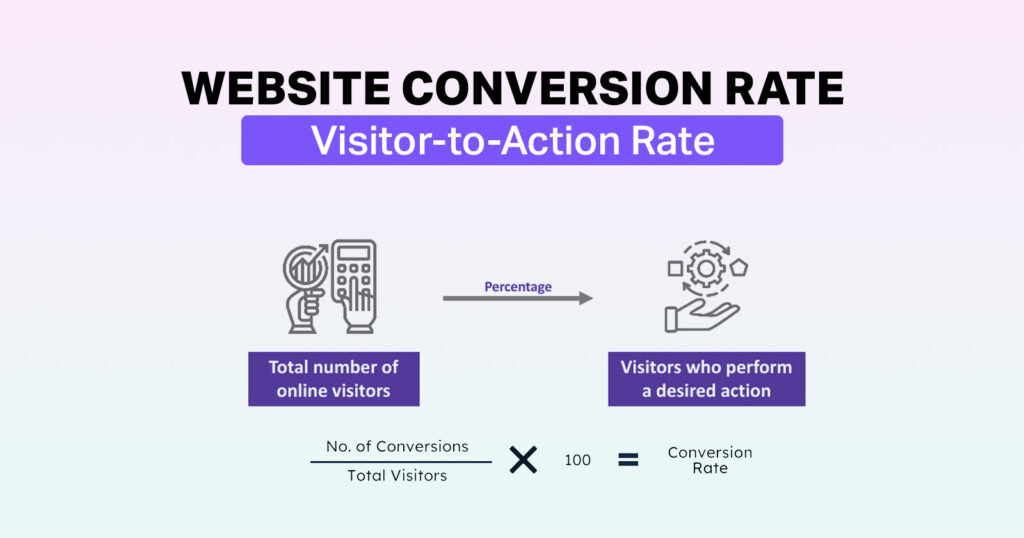 top marketing metrics to track - Website conversion rate