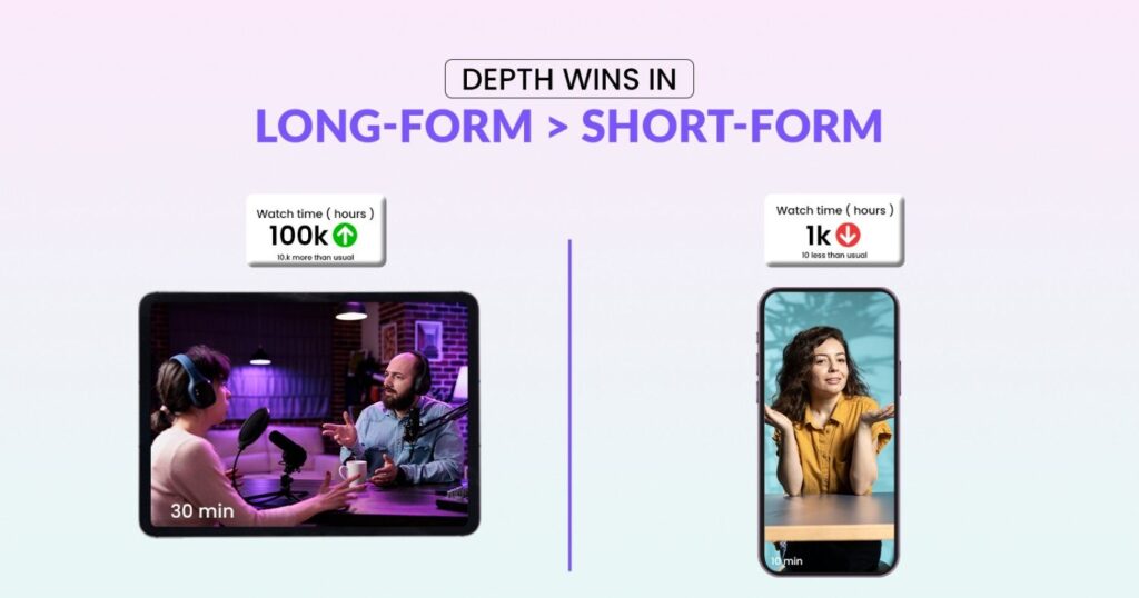 Long-form Videos Can Engage More Traffic with Proper SEO