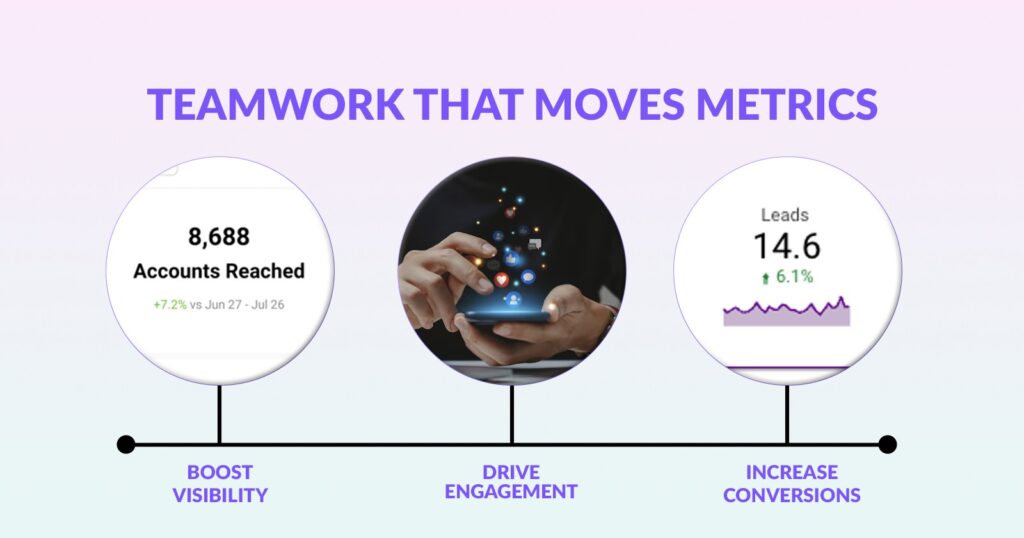 How to Build a High-Impact Content Creation Team?