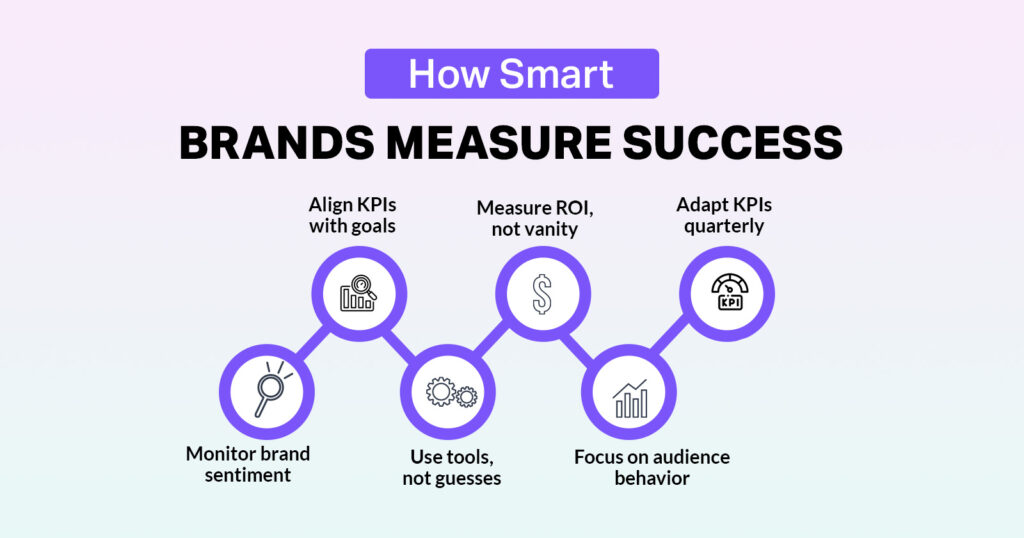 top marketing metrics to track for business growth