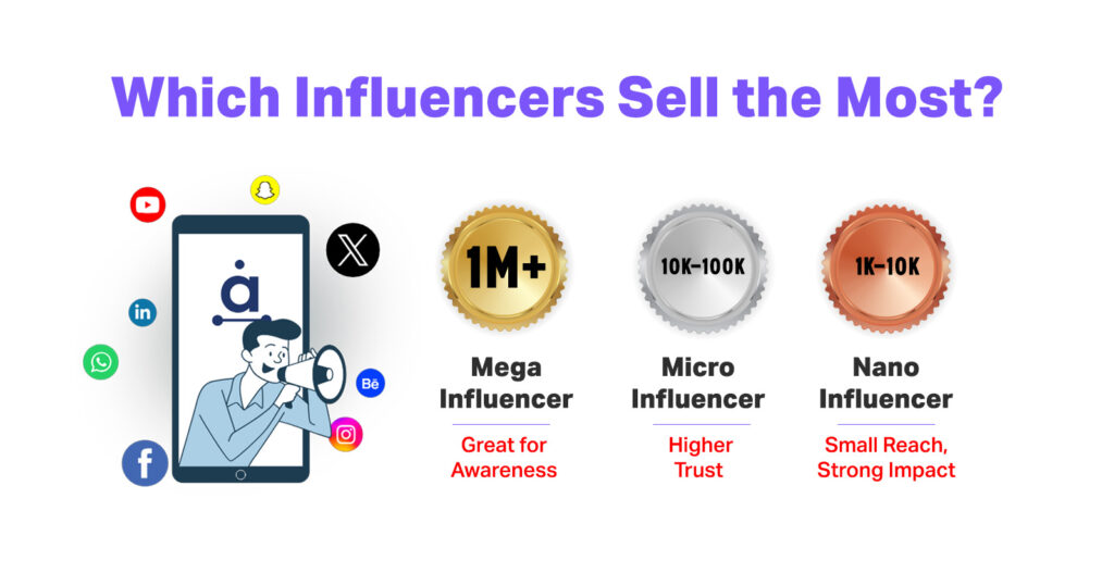 influencers impact on consumers' purchasing habits - types of influencers