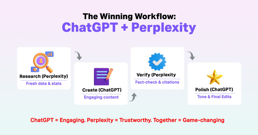 ChatGPT vs. Perplexity comparison - Best strategy to use both