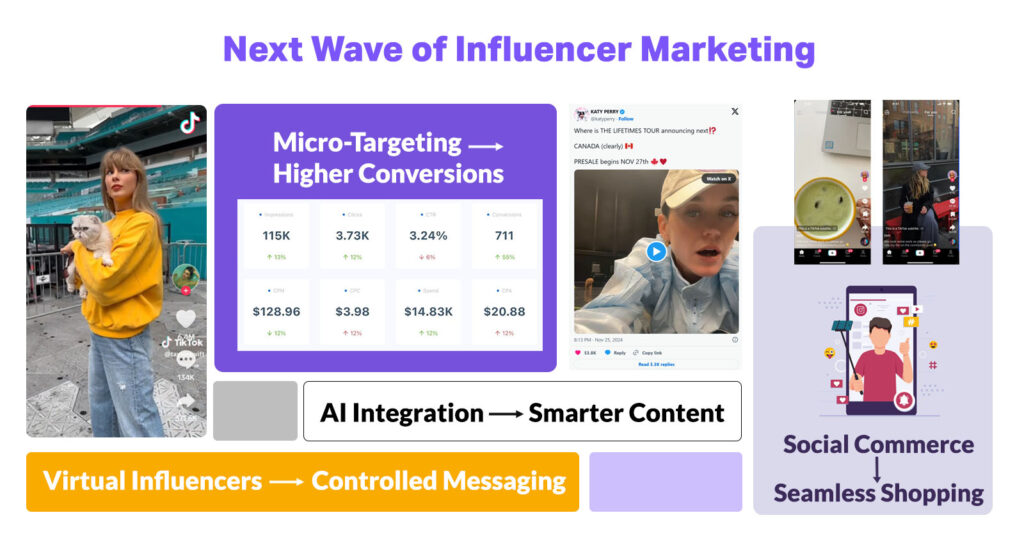 influencers impact on consumers' purchasing habits - future trends