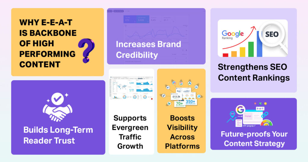 Importance of E-E-A-T in Content Creation