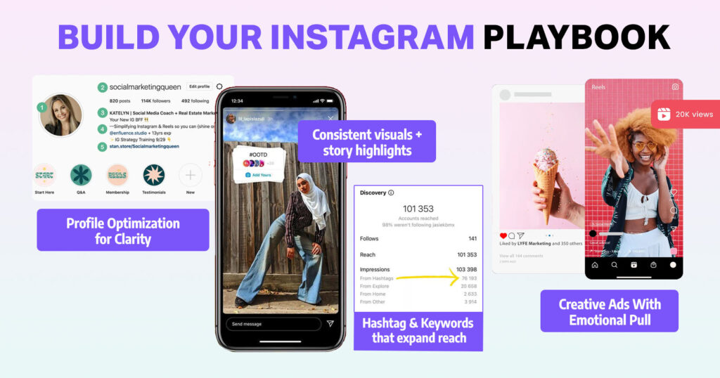 Instagram Marketing Guide Essentials That Every Business Must Apply