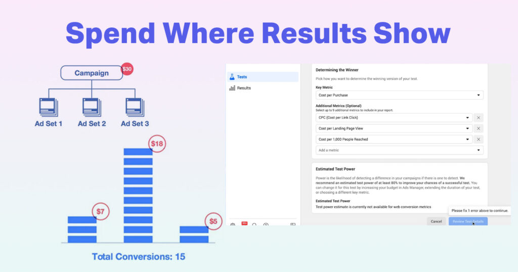 Facebook ads tips - budget optimization