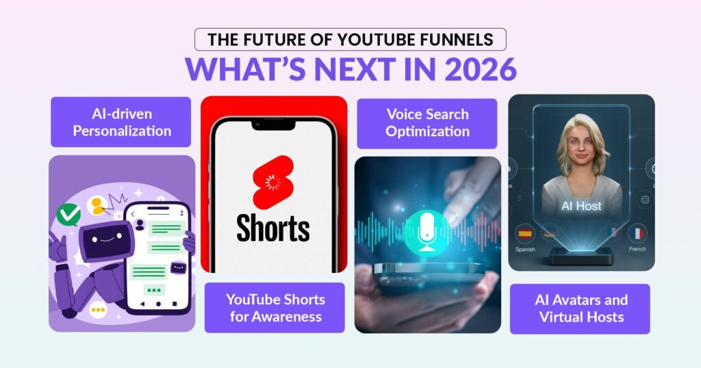 The Future of YouTube Funnels: What’s Next in 2026