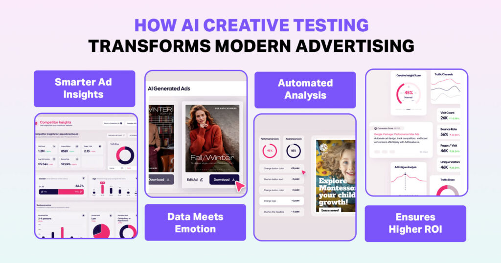 What Is AI Creative Testing