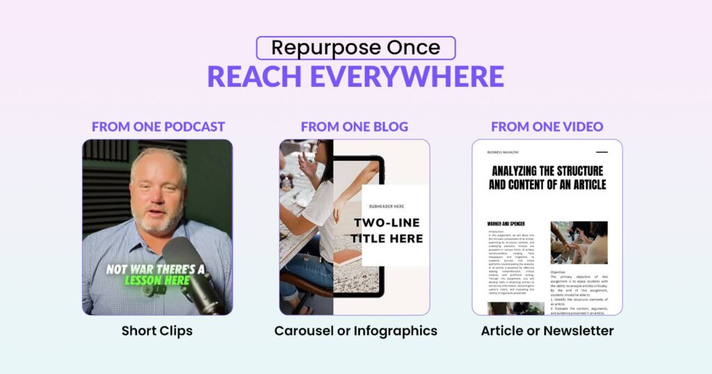 Repurpose Once, Reach Everywhere