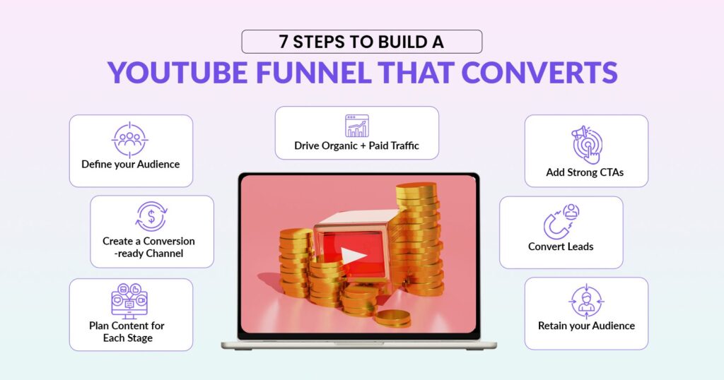 7 Steps to Build a Funnel That Converts