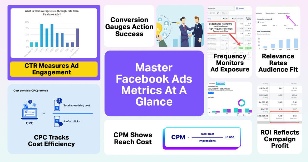How to Analyze Facebook Ads Data Like a Pro