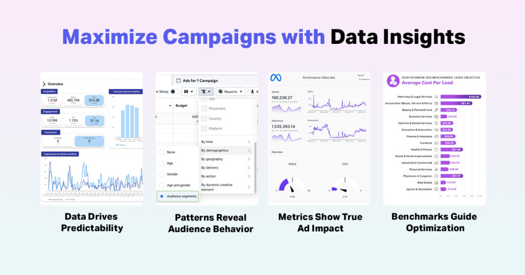 Importance of Analyzing Facebook Ads Data