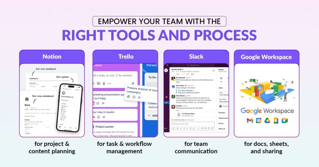 Empower Your Team with the Right Tools and Process