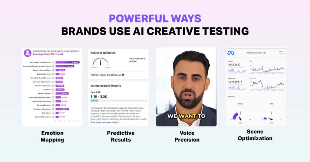 Ways Brands Can Use AI Creative Testing Effectively