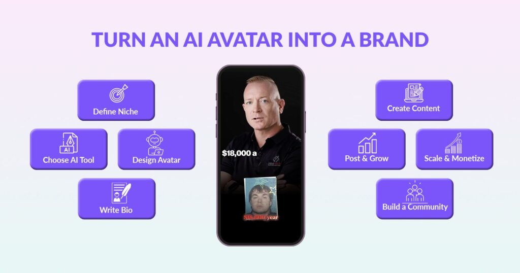 How to Create an AI Avatar Influencer: Step-by-Step Guide (2025)