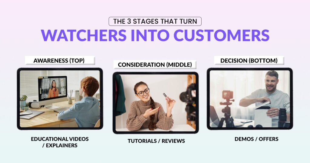 The 3 Stages That Turn Watchers into Customers