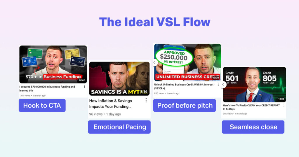 How to write scripts for VSLs - workflow