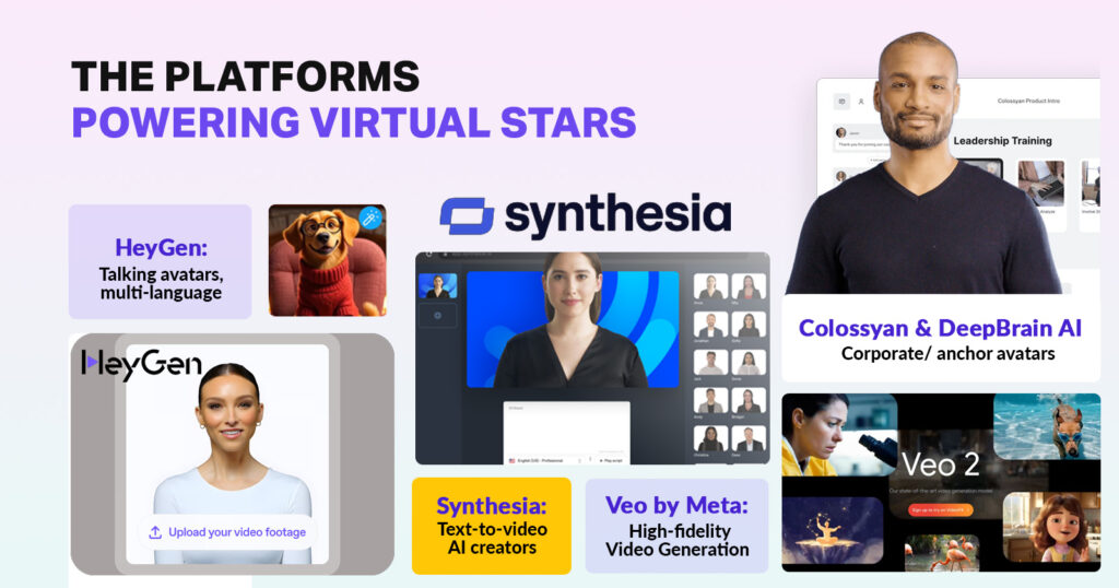 The Tools Powering the Rise of Synthetic Influencers