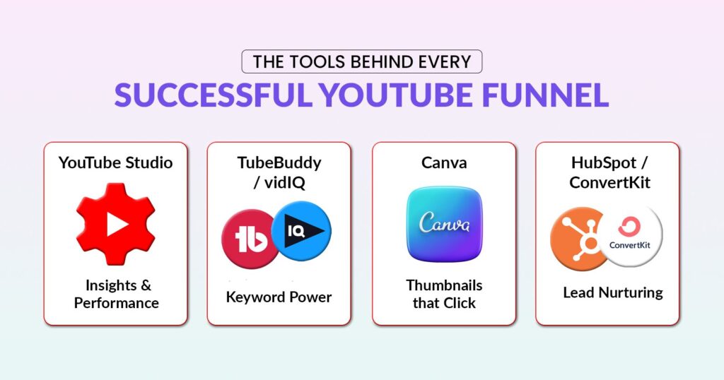The Tools Behind Every Successful Sales Funnel