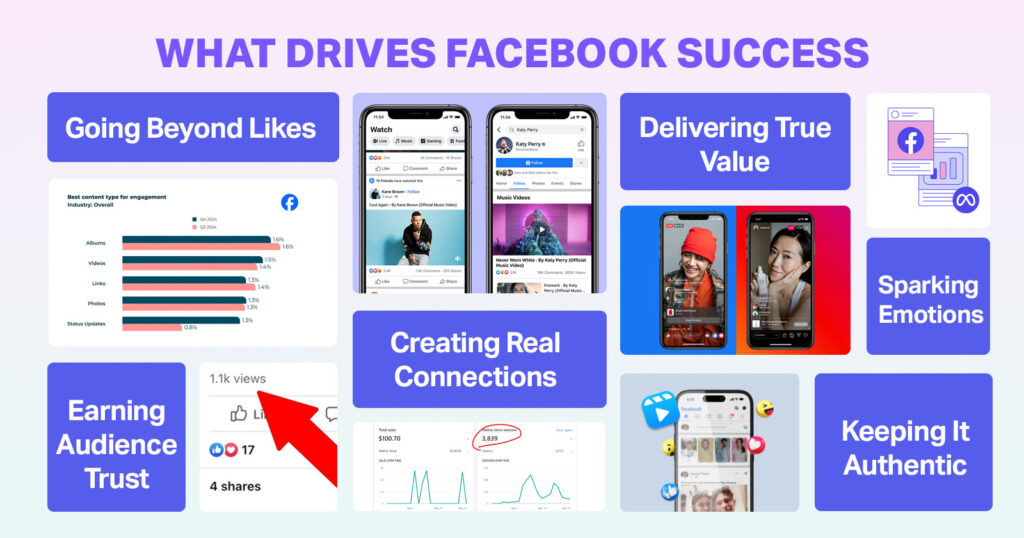 Understanding Quality vs Metrics in Facebook Content Performance