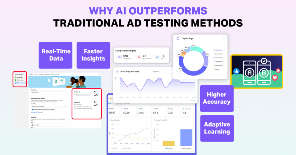 Creative Testing vs. Traditional Testing
