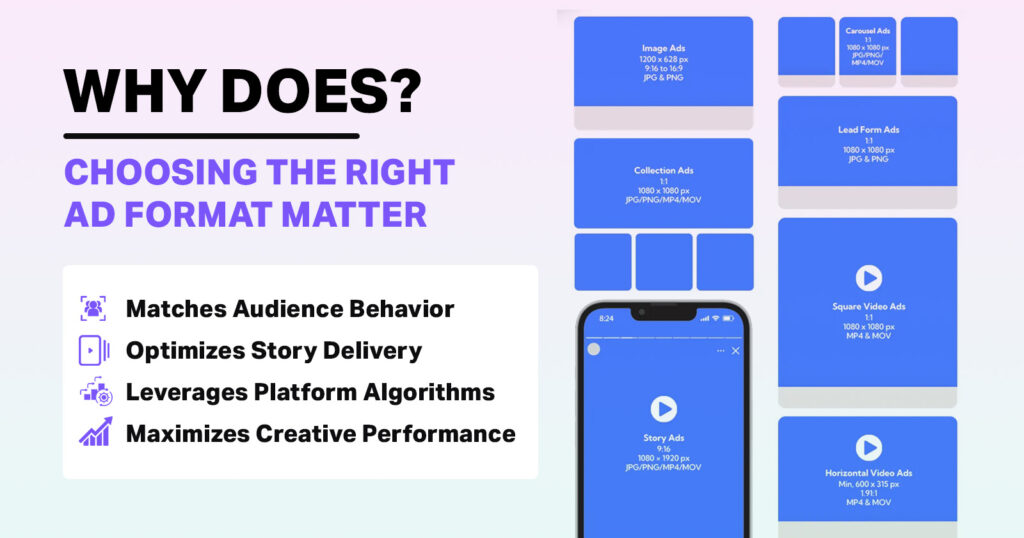 best Facebook Ads Formats - why it matters