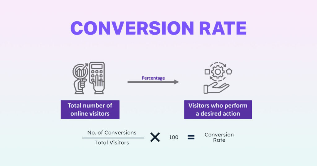 Important Facebook ads metrics - Conversion rate