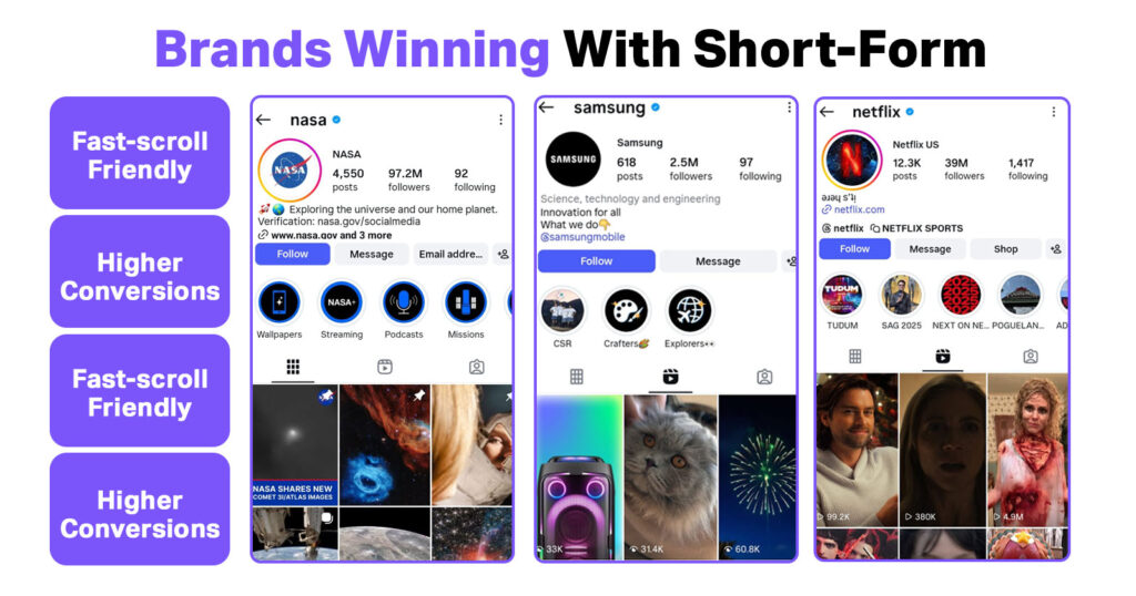 What Lessons To Learn from Best-Performing Brands' Reels in 2026? 