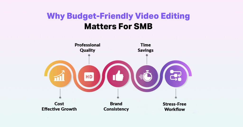 Why Is Budget-Friendly Editing Crucial for Small Businesses?