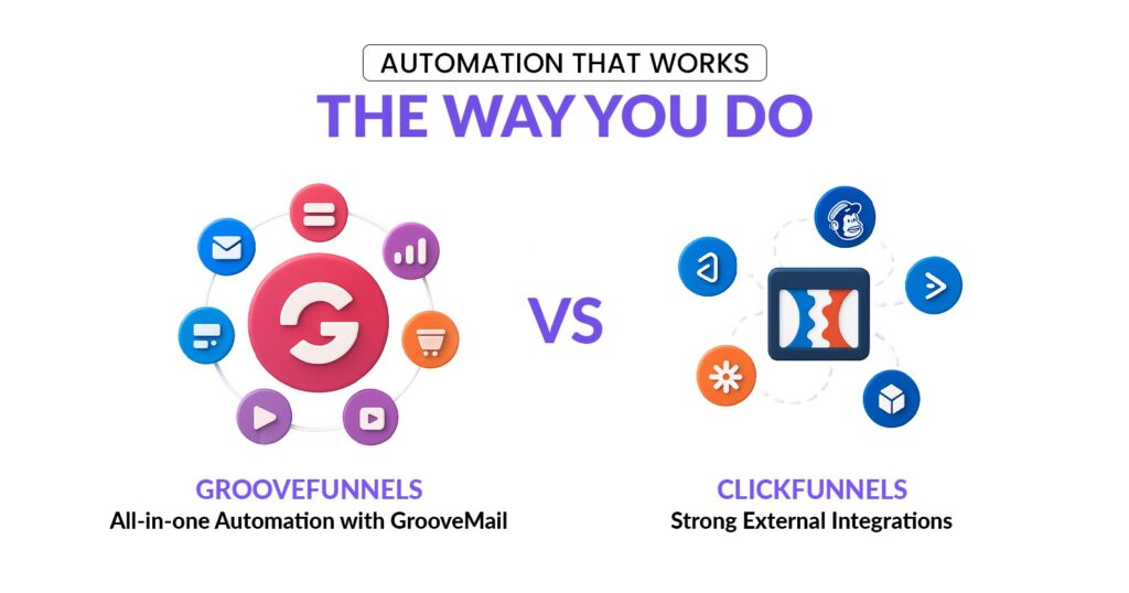 Automation That Works the Way You Do