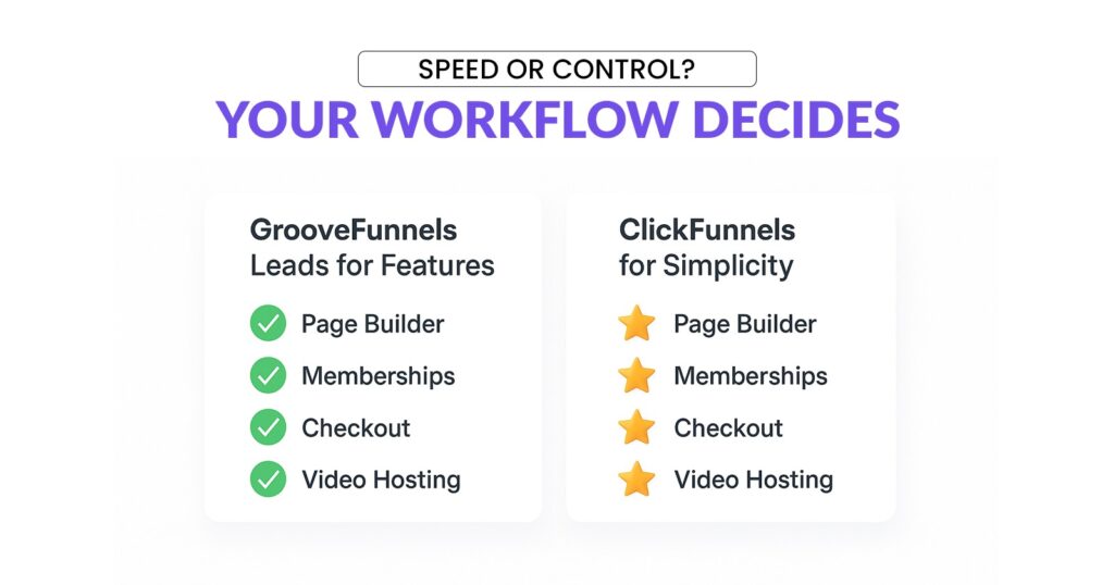 Speed or Control? Your Workflow Decides