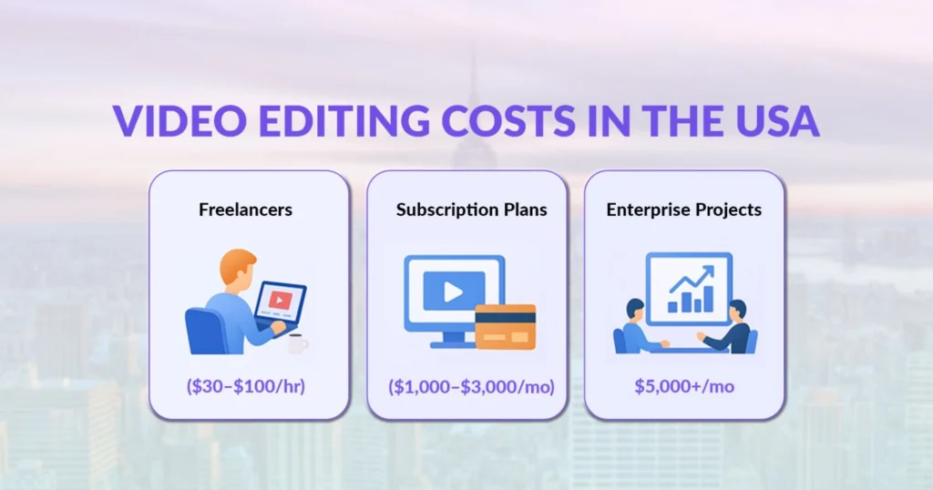Video Editing Costs in the USA