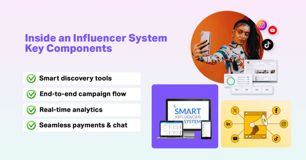  Key Components of an Influencer Marketing System