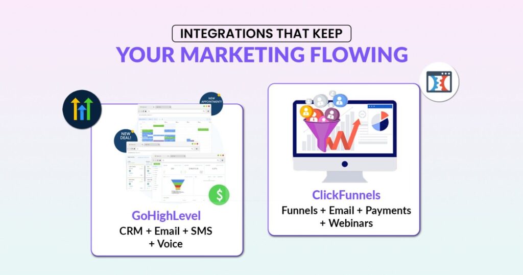 Integrations That Keep Your Marketing Flowing