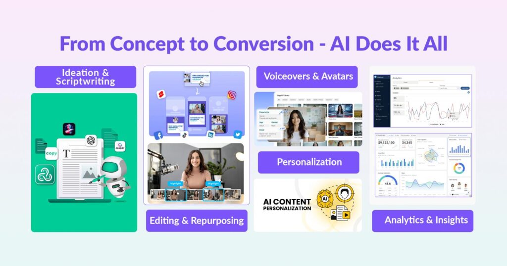 From Concept to Conversion - AI Does It All