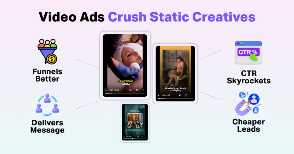 Why Do Video Ads Convert Better Than Static?