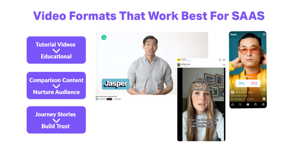 Video Formats That Drive the Most SaaS Demo Booking Results?