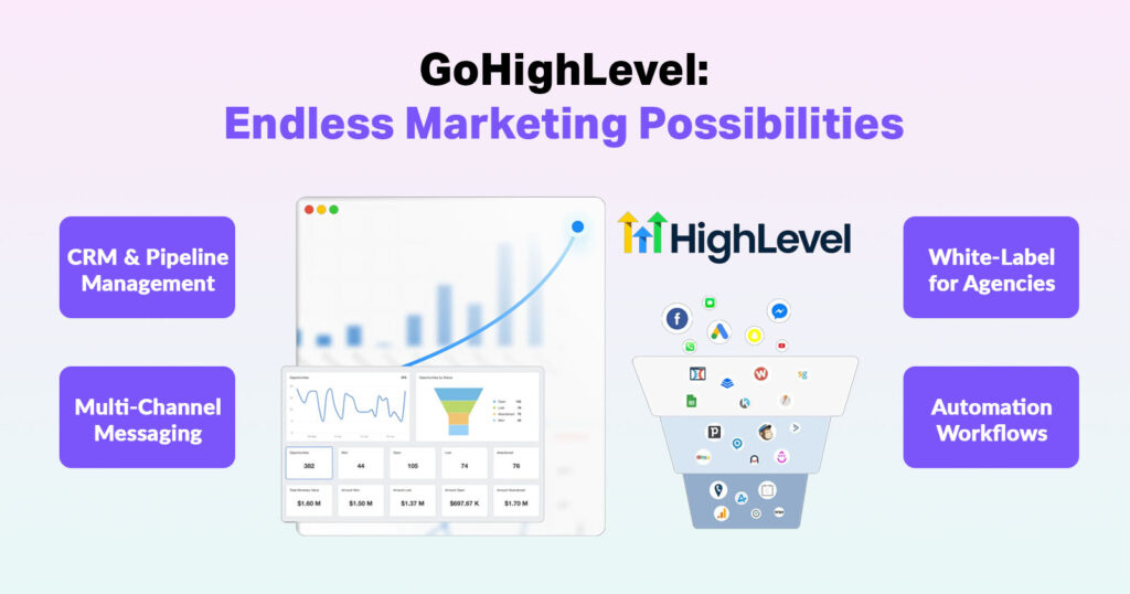 GoHighLevel Offers Endless Marketing Possibilities