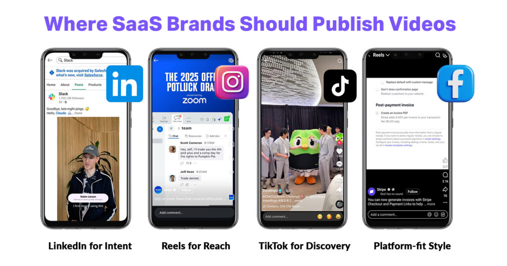 Best Platforms For SaaS Video Marketing & Lead Generation?