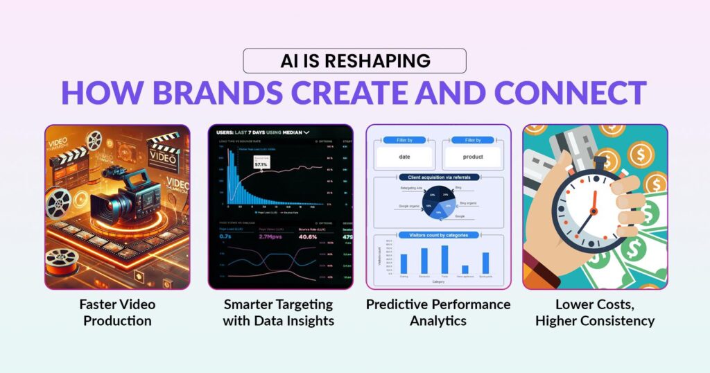 AI Is Reshaping How Brands Create and Connect