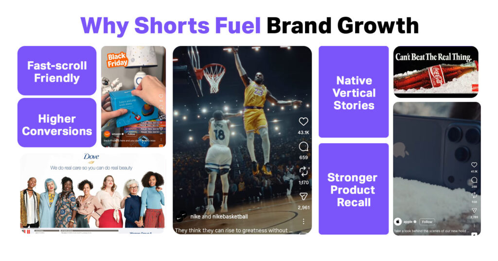 Why Do Brands Rely on Shorts for Massive Growth in 2026? 