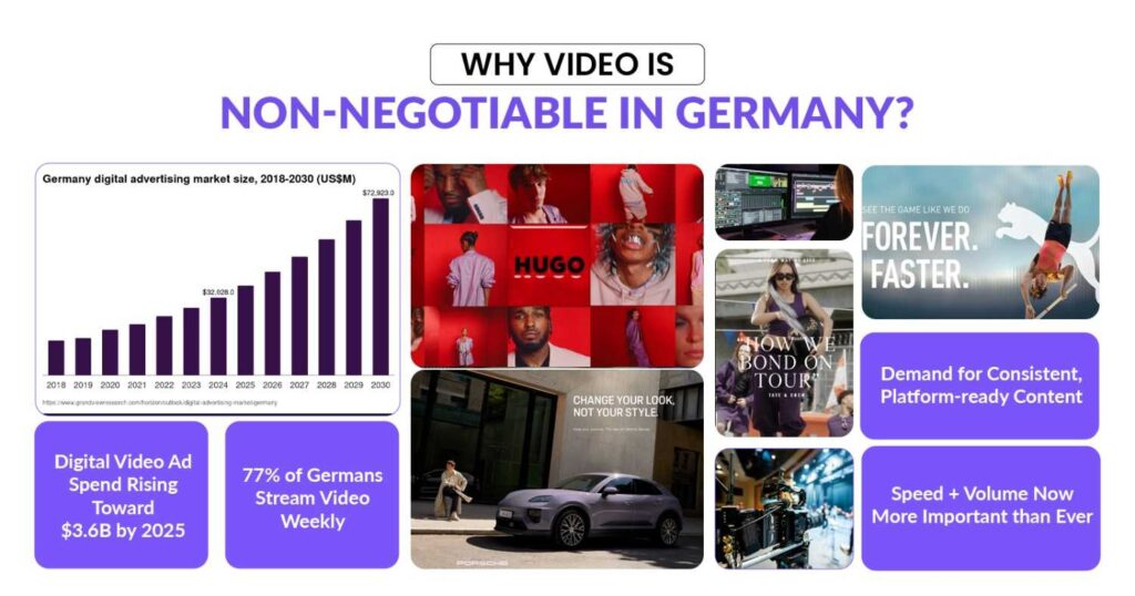 Why Video Is Non-Negotiable in Germany