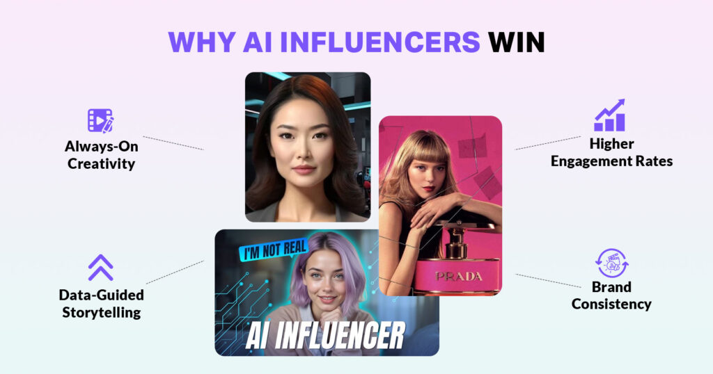 Why is an AI Influencer Important for 2026 and Beyond?