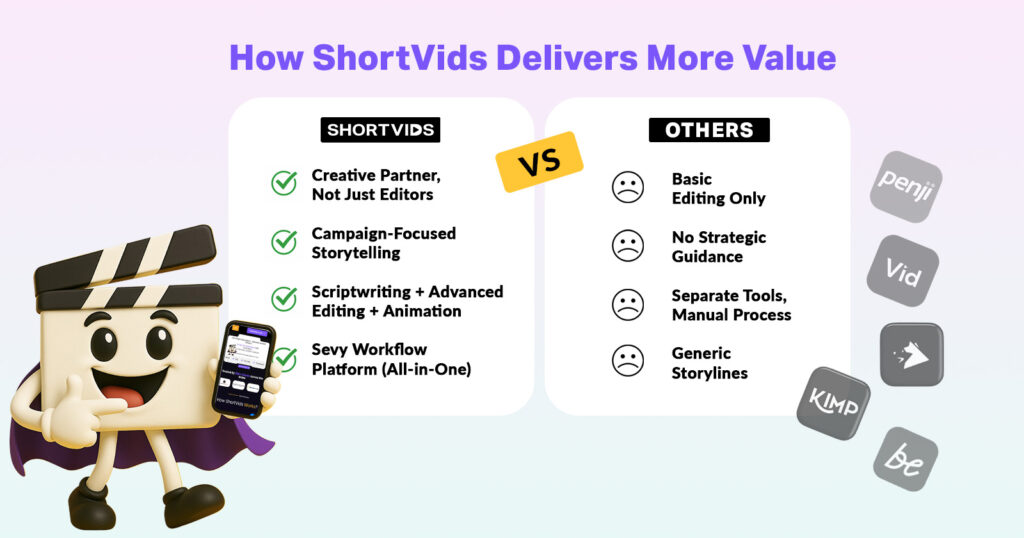 How ShortVids Provide Better Value Than Its Competitors