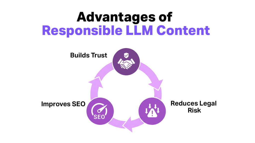 Ethical LLM Content Benefits